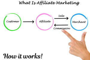 how it works affiliate marketing